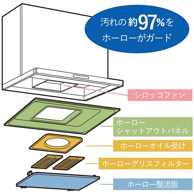 ホーロークリーンレンジフード
